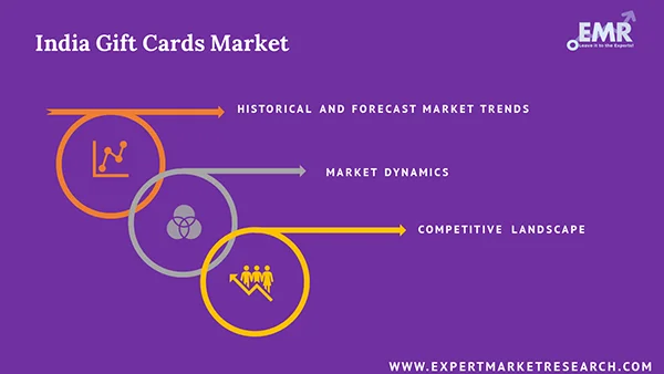 India Gift Cards Market Report and Forecast