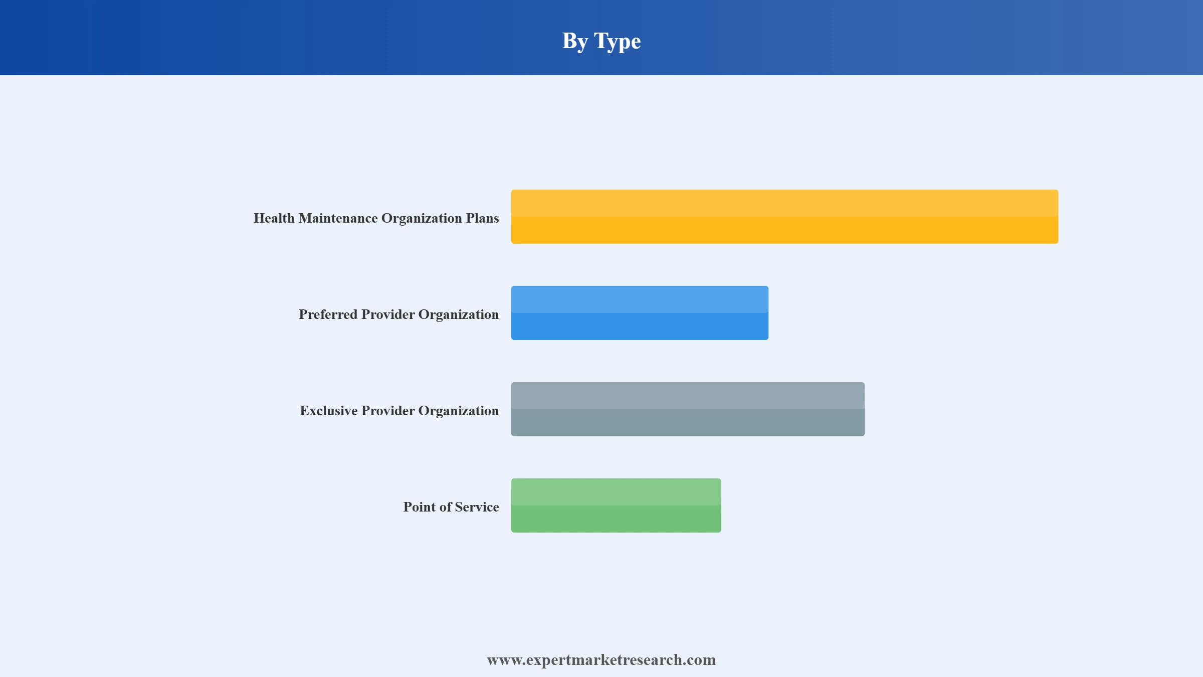 India Health Insurance Market Segment Type
