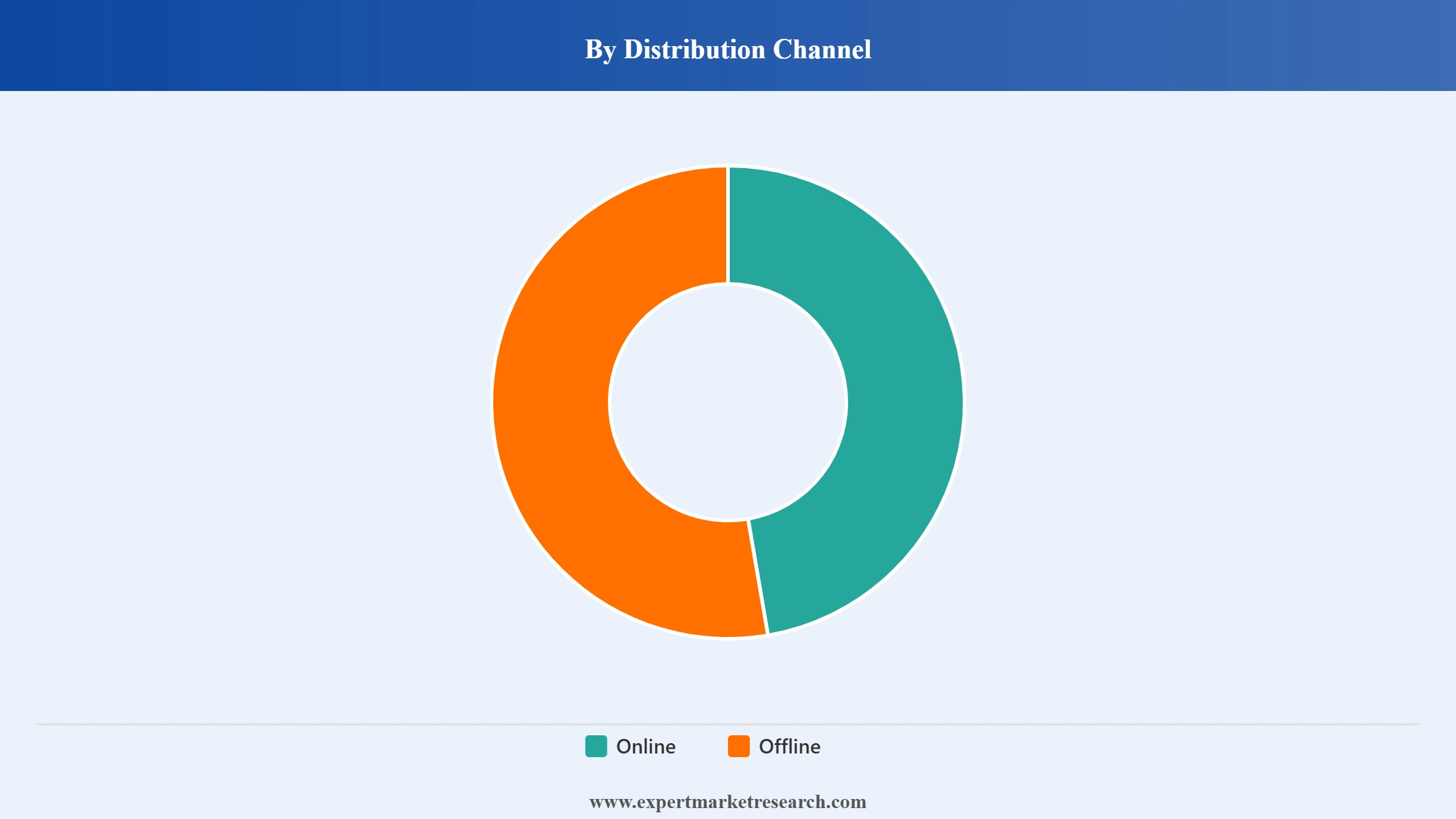 India Hosiery Market Segment Distribution Channel