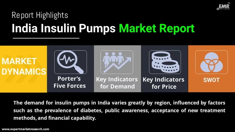 india insulin pumps market by region
