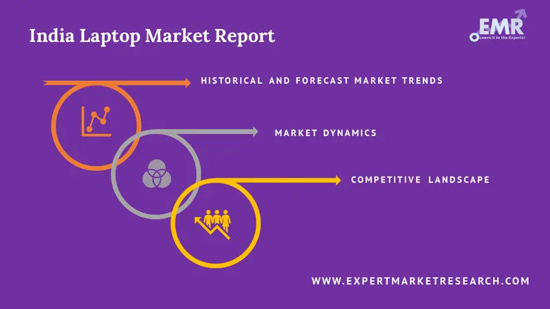 india laptop market reports