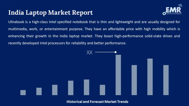 india laptop market