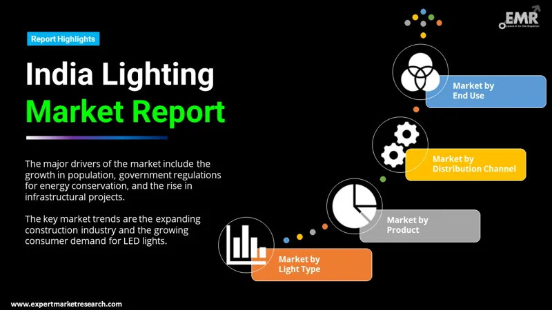 india lighting market by segments