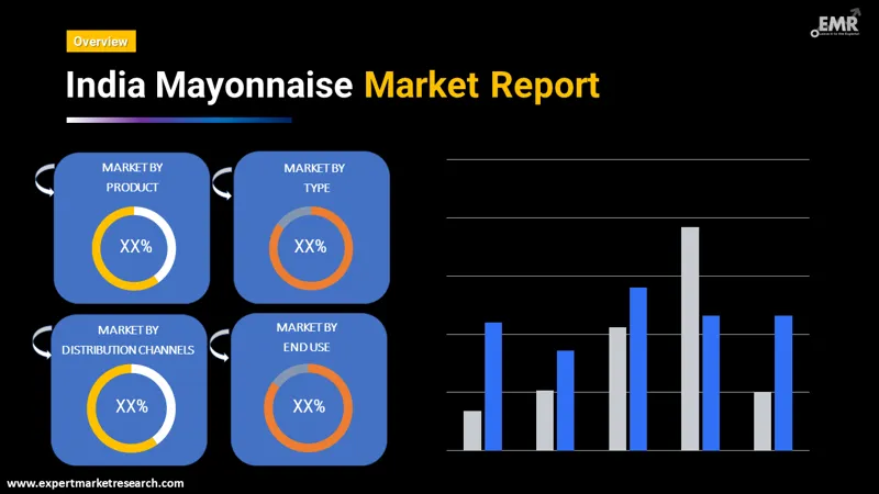 India Mayonnaise Market