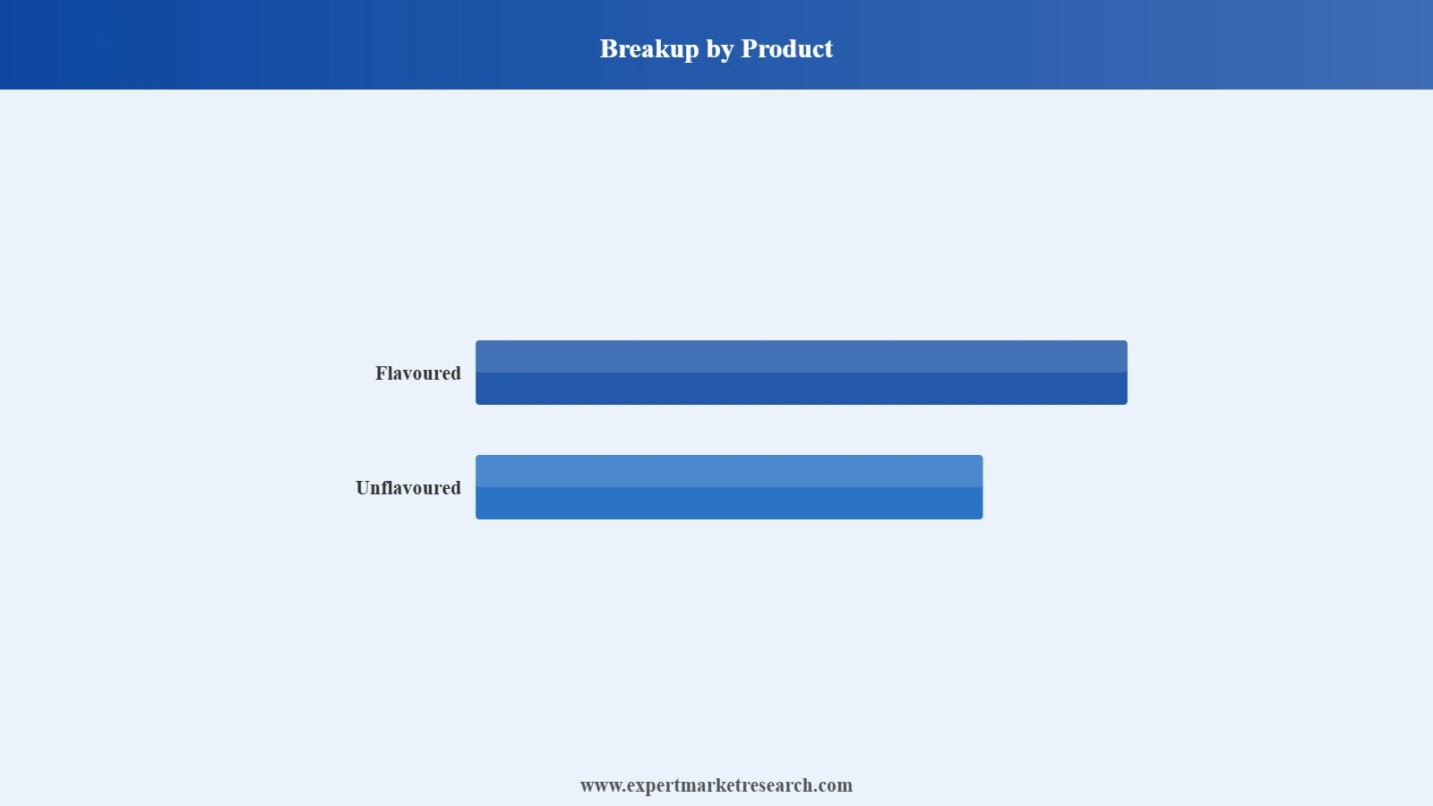 India Mayonnaise Market Segment Product