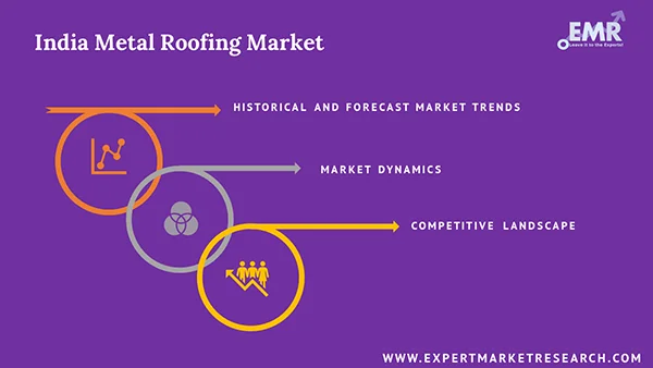 India Metal Roofing Market Report and Forecast