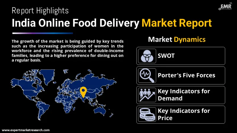 India Online Food Delivery Market Report