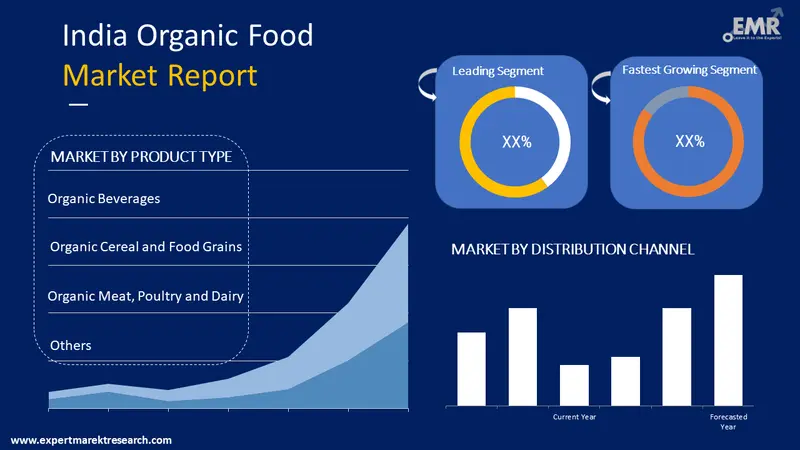 india organic food market by segments