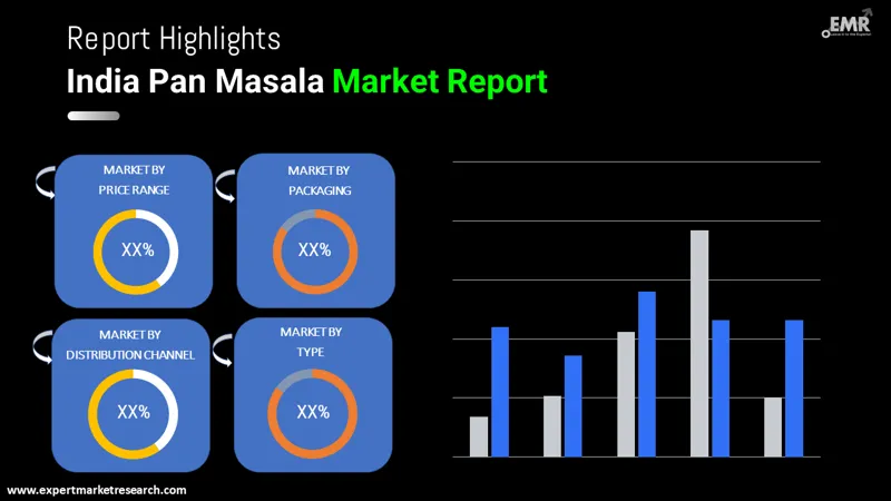 India Pan Masala Market By Segments