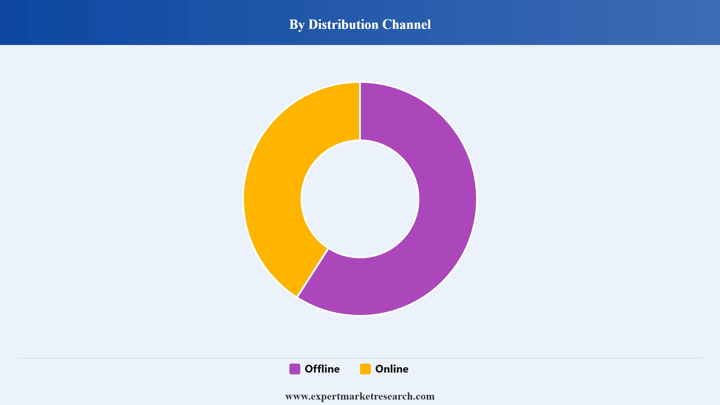 India Pan Masala Market Segment Distribution Channel