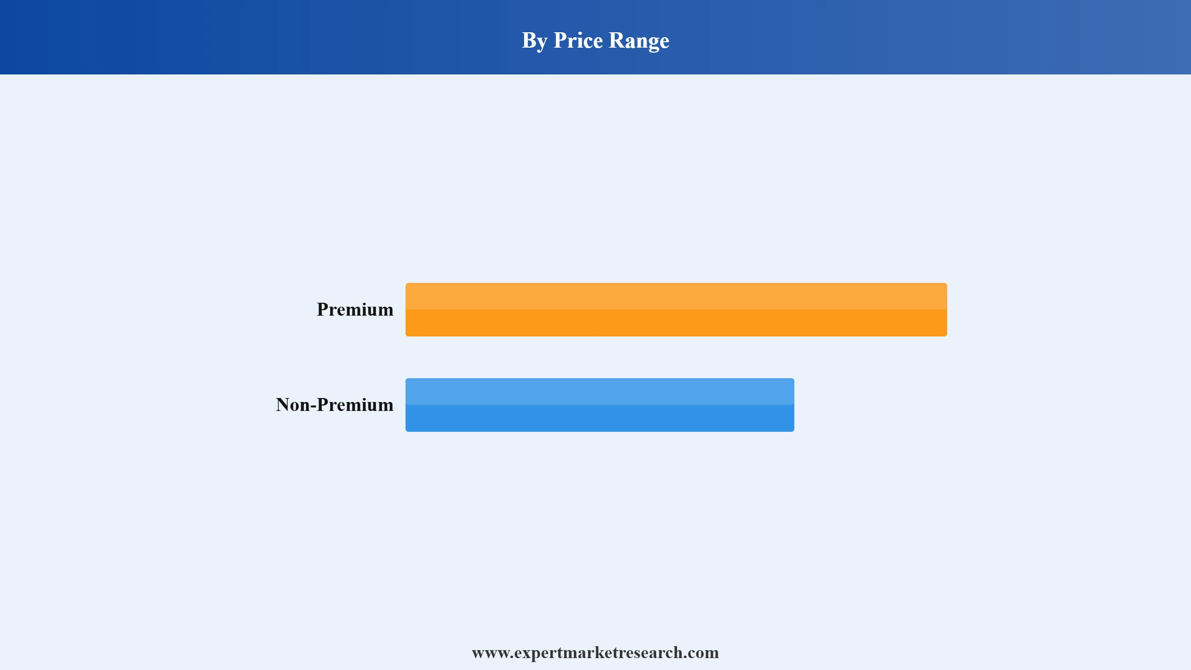 India Pan Masala Market Segment Price Range