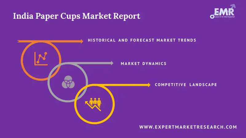 India Paper Cups Market