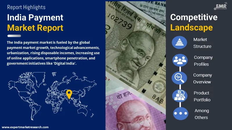 India Payment Market