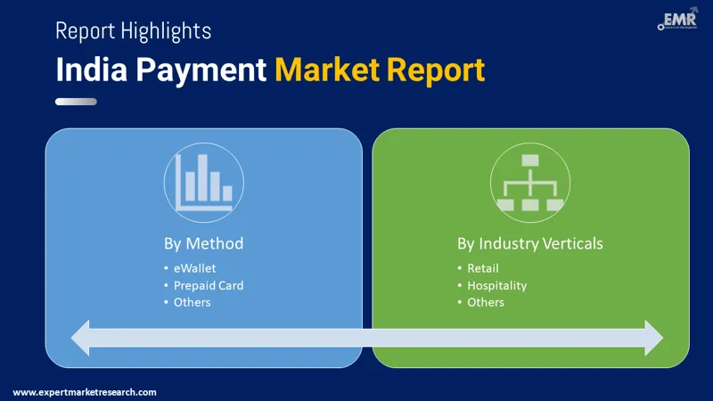India Payment Market