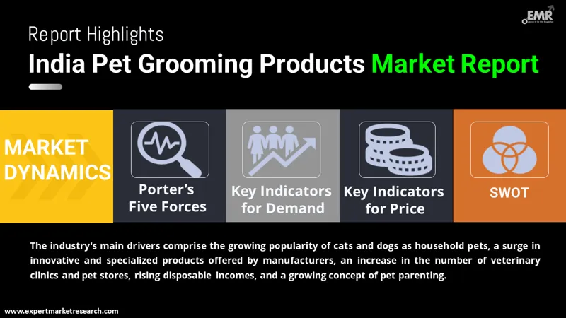 India Pet Grooming Products Market By Region