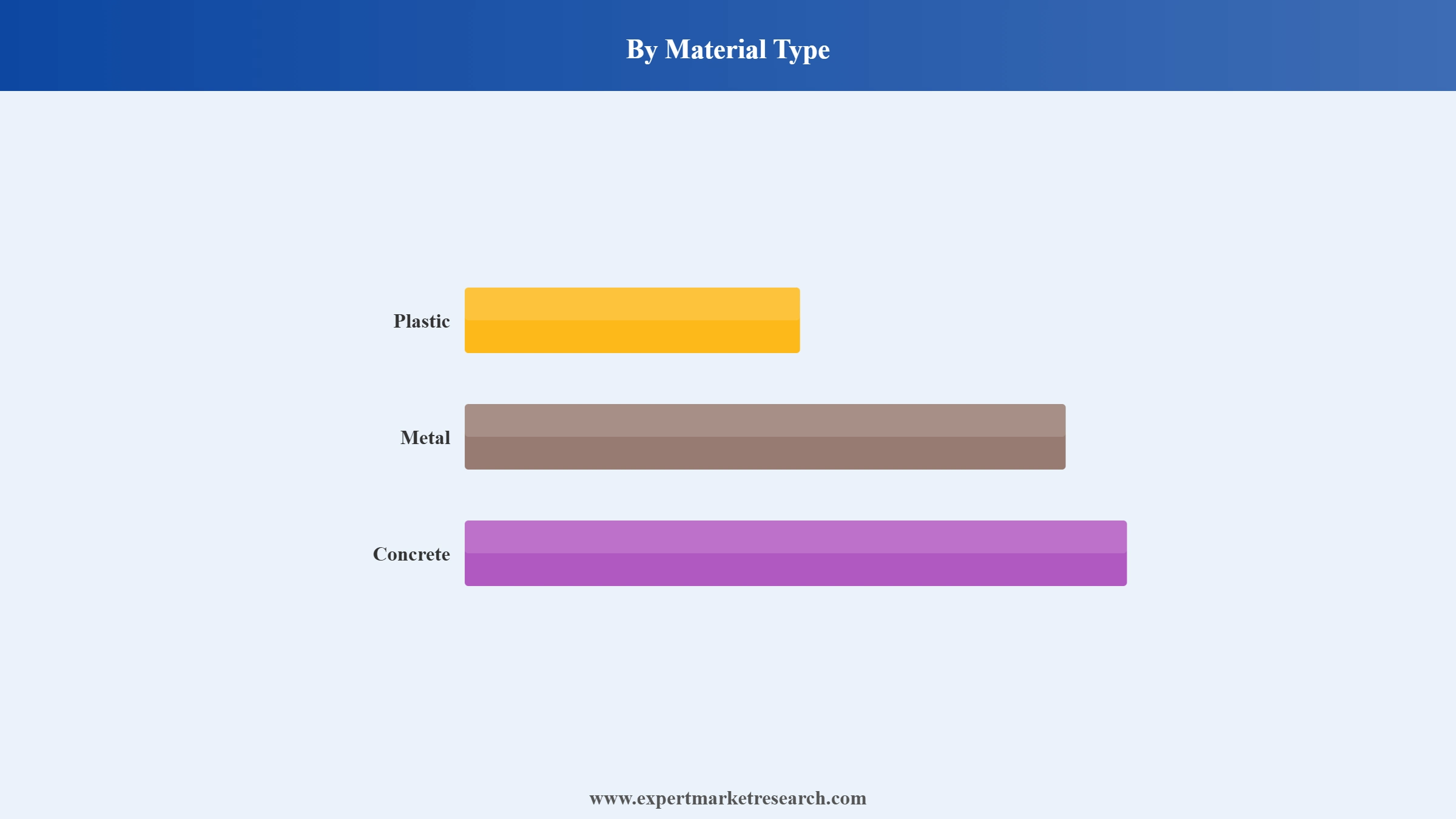 India Pipes Market Segment Material Type