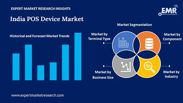India POS Device Market by Segment