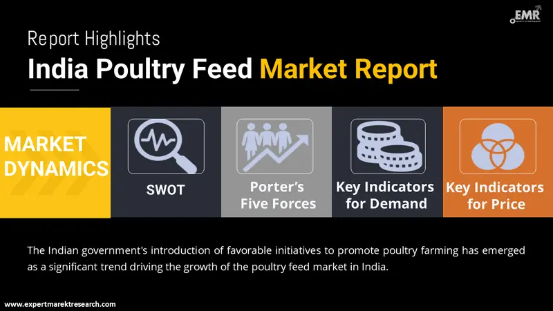 india poultry feed market by region