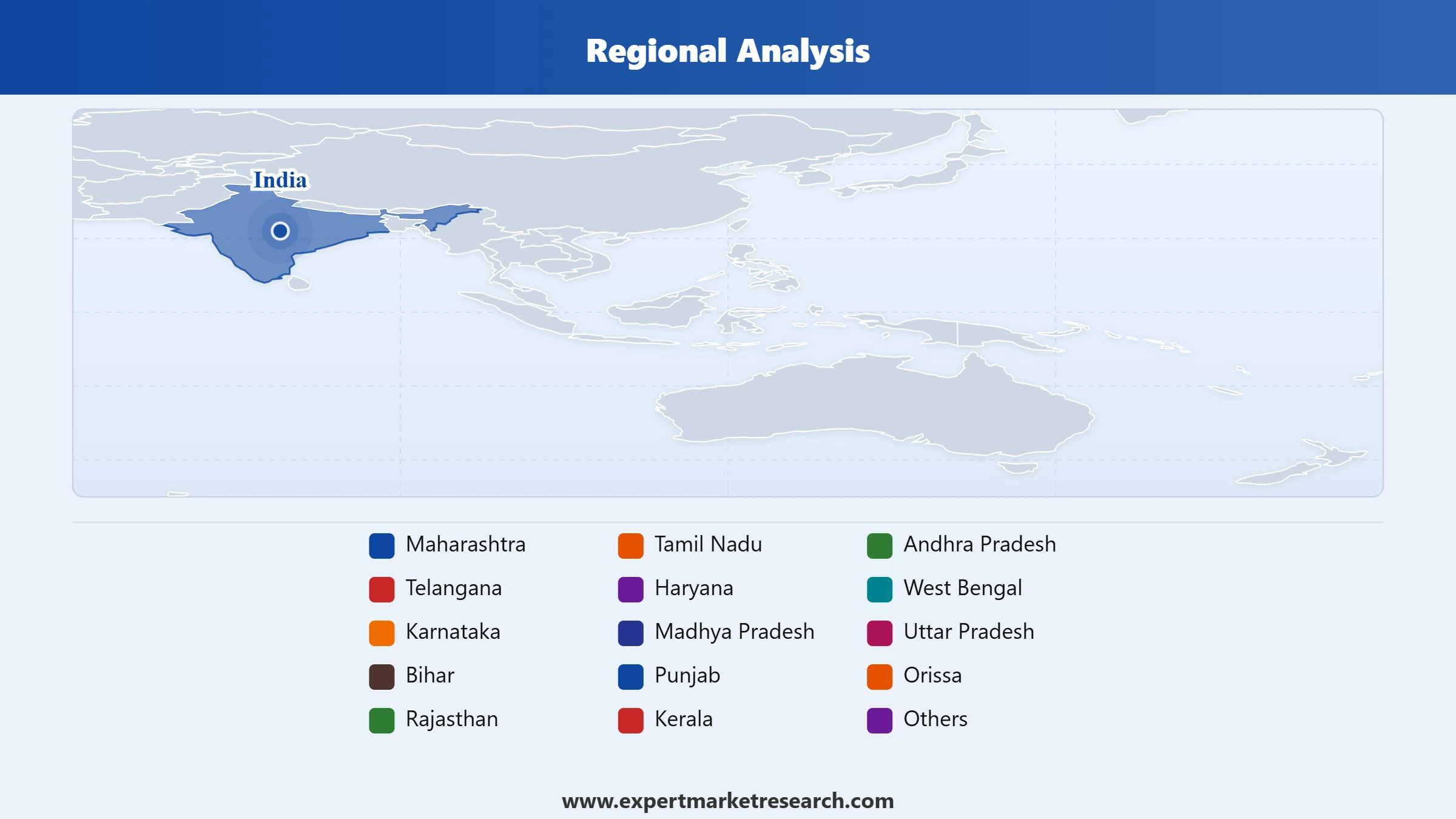 India Poultry Market Regional Analysis