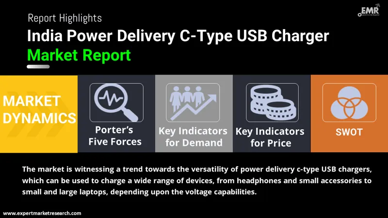 india power delivery c-type usb charger market by region