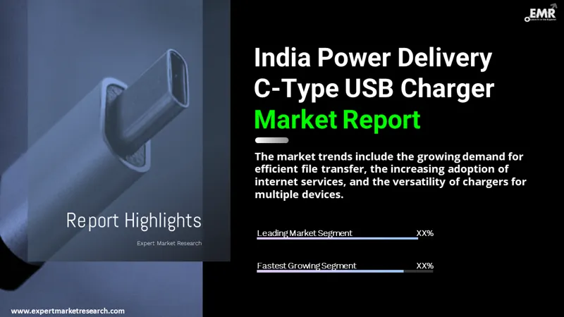 india power delivery c type usb charger market