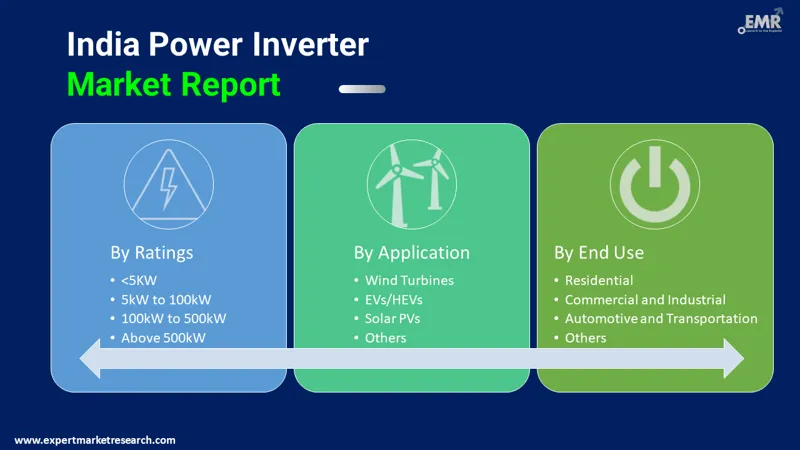 india-power-inverter-market-by-segments