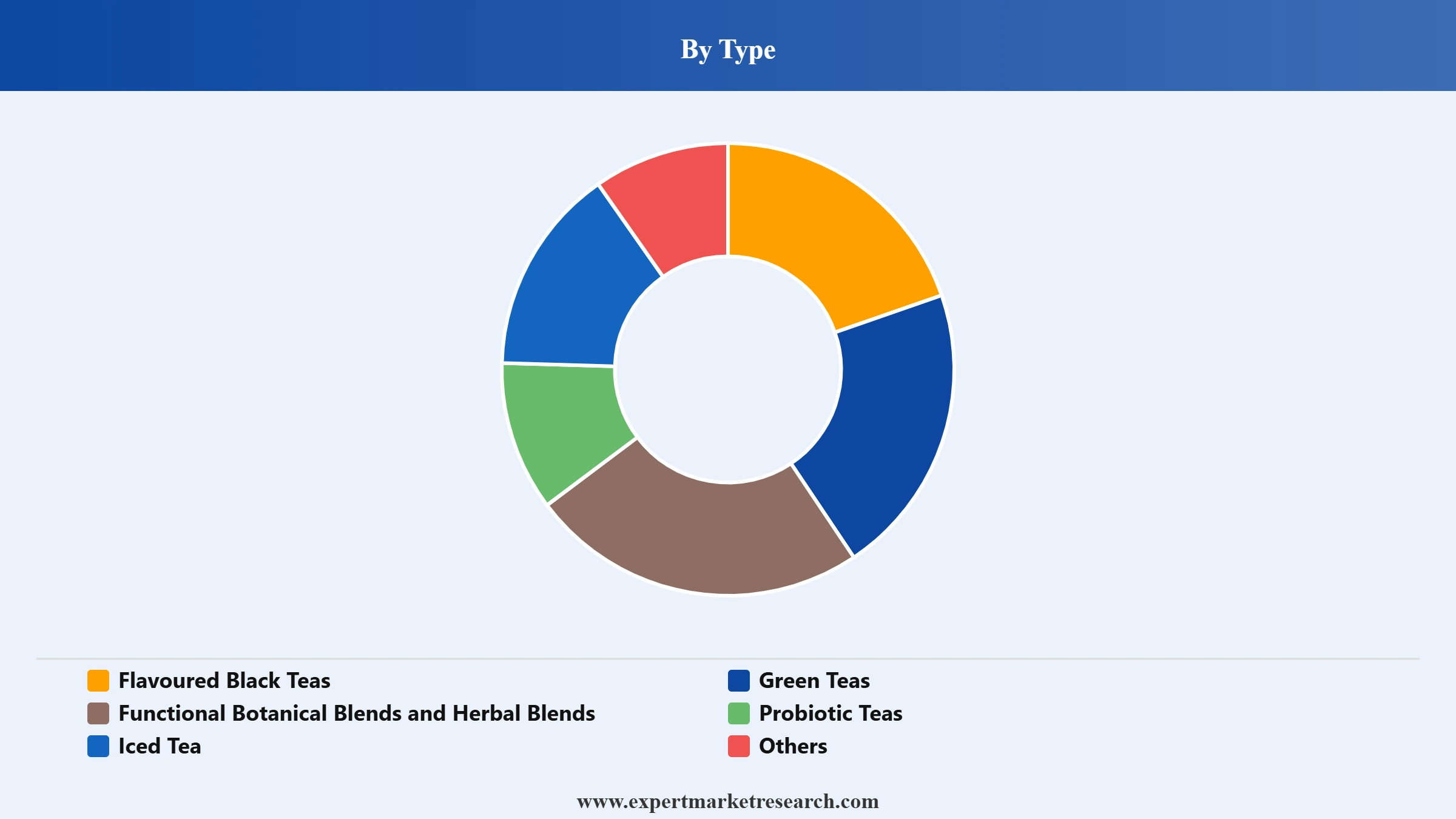 India Premium Tea Market Segment Type