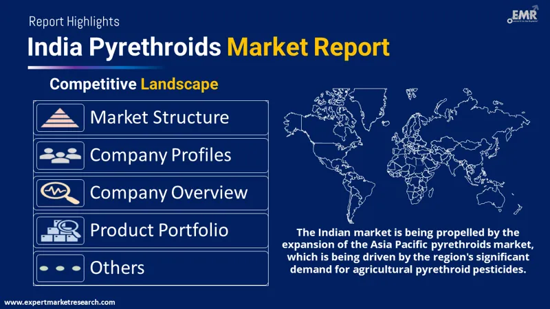 India Pyrethroids Market By Region
