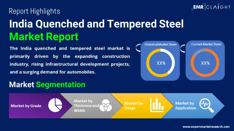 India Quenched and Tempered Steel Market