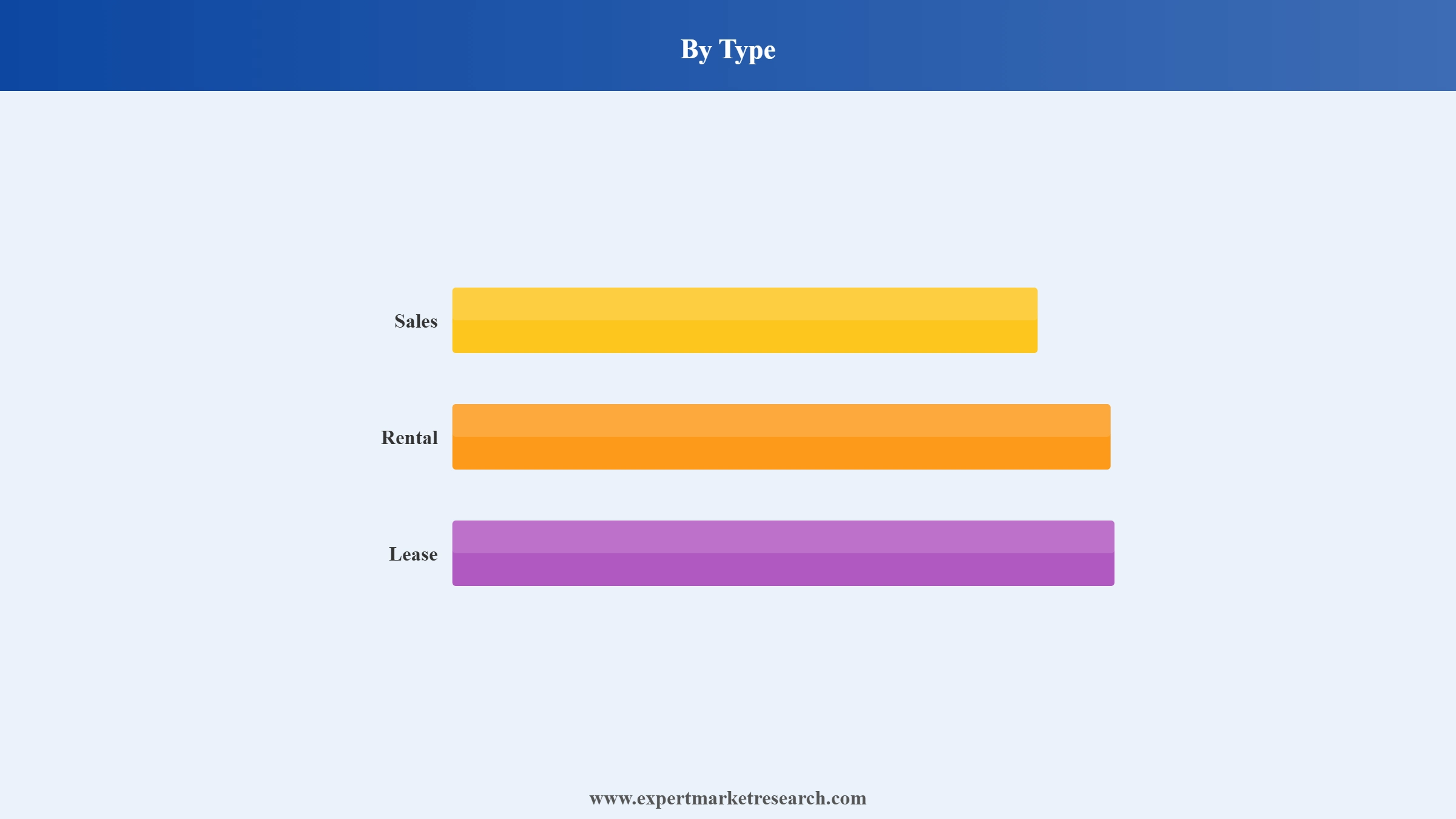 India Real Estate Market Segment Type