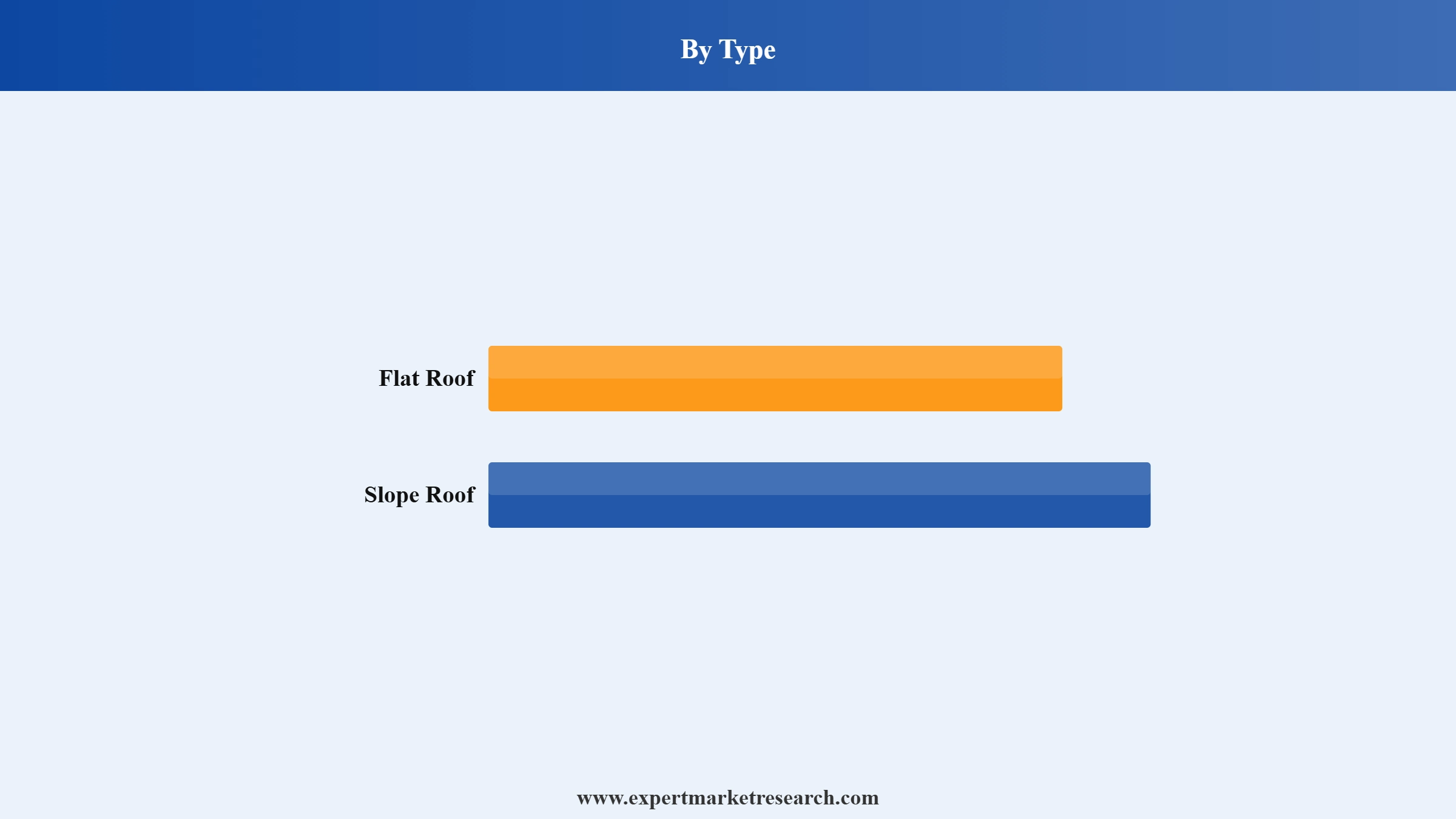 India Roofing Market Segment Type