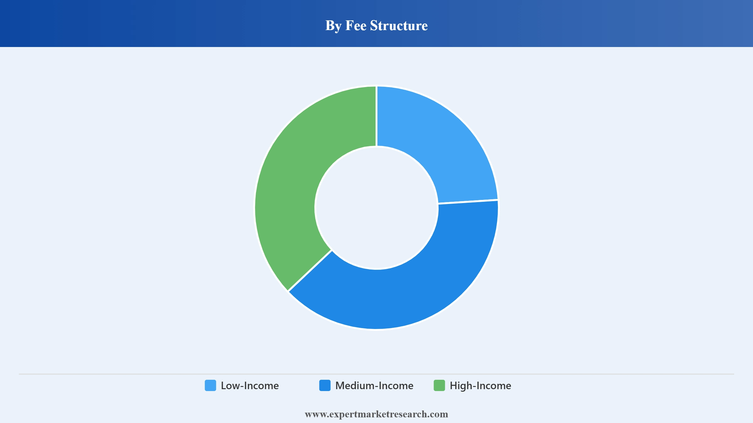 India School Market Segment Fee Structure