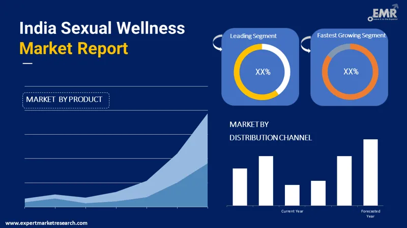 india-sexual-wellness-market-by-segments