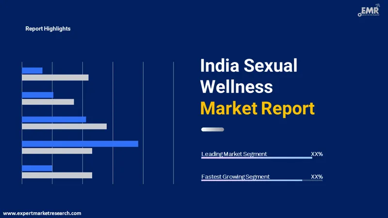 india-sexual-wellness-market