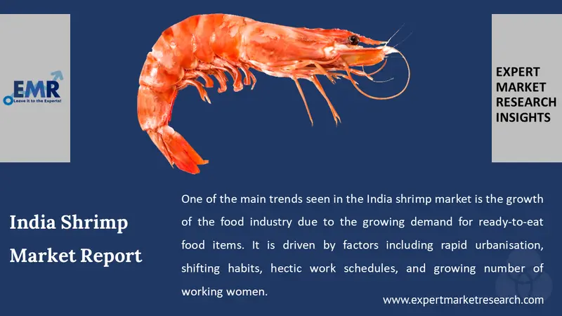 India Shrimp Market