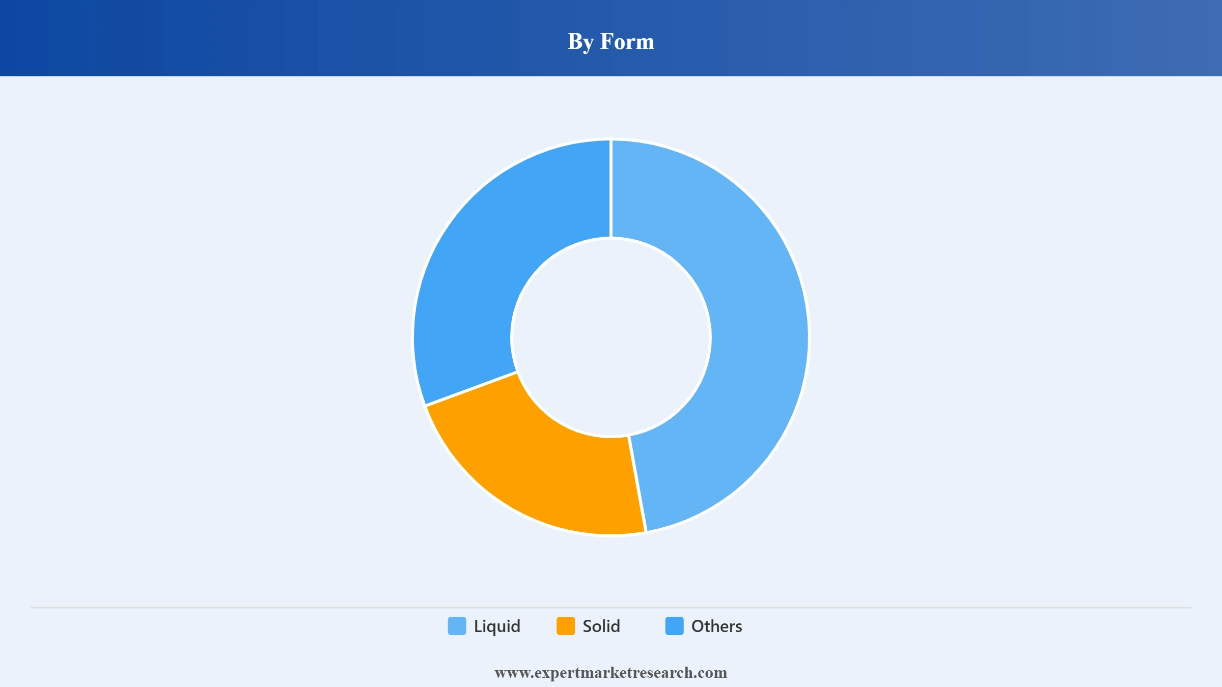 India Soap Market Segment Form