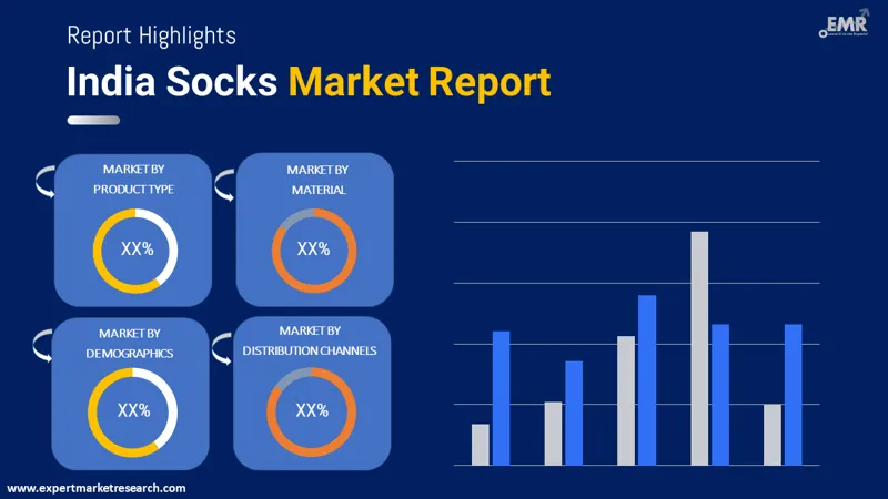 India Socks Market