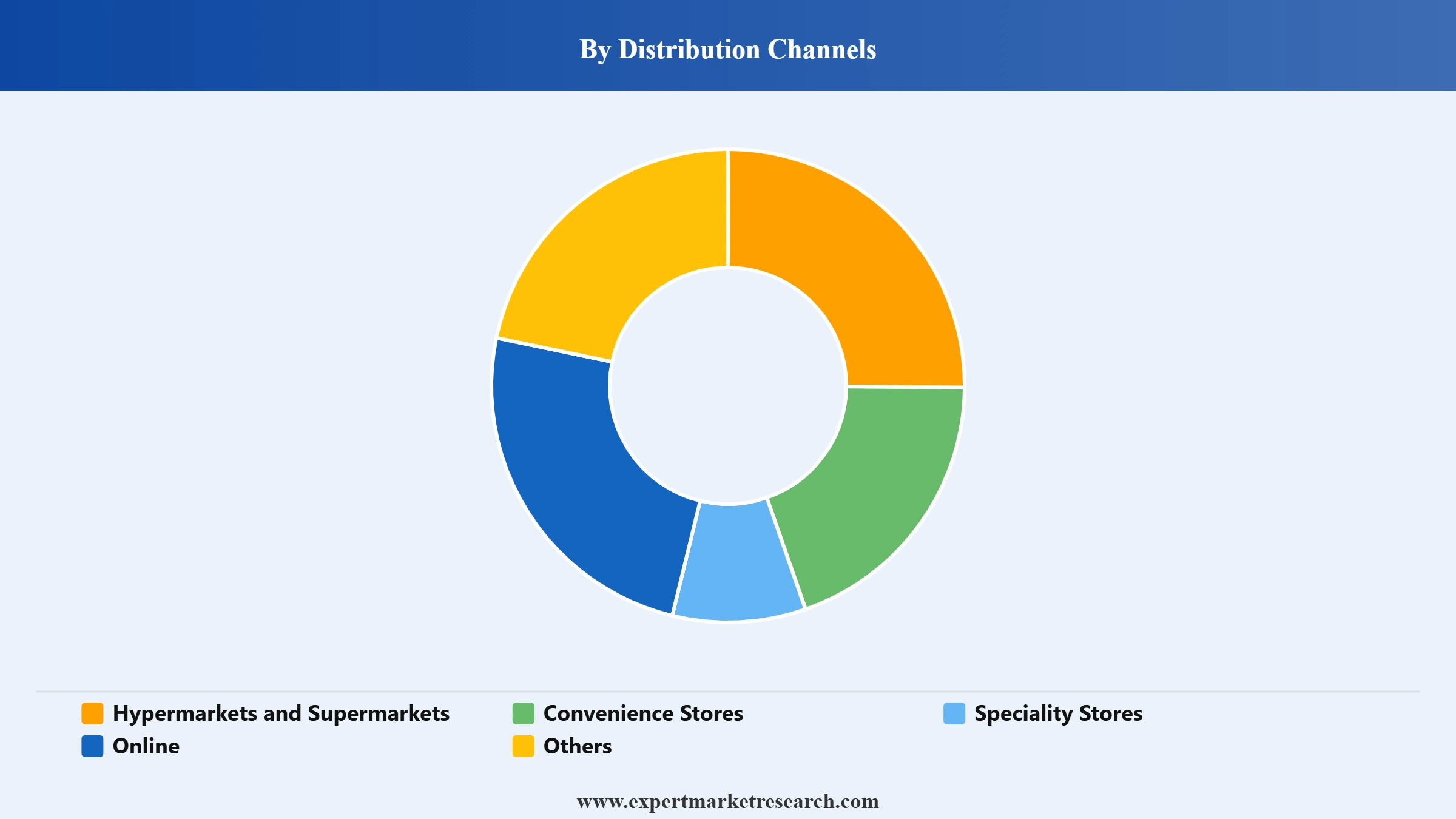India Socks Market Segment Distribution Channels