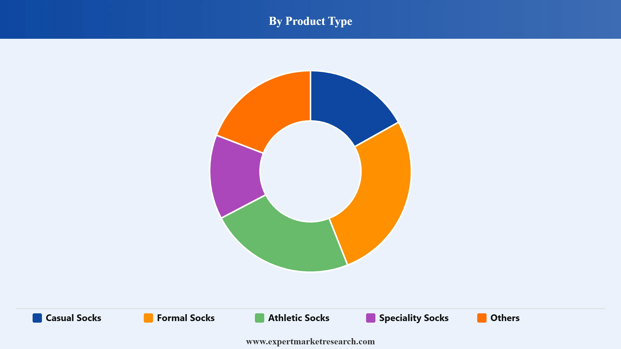 India Socks Market Segment Product Type