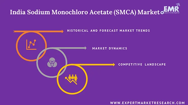 India Sodium Monochloro Acetate (SMCA) Market by Region
