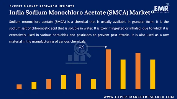 India Sodium Monochloro Acetate (SMCA) Market 