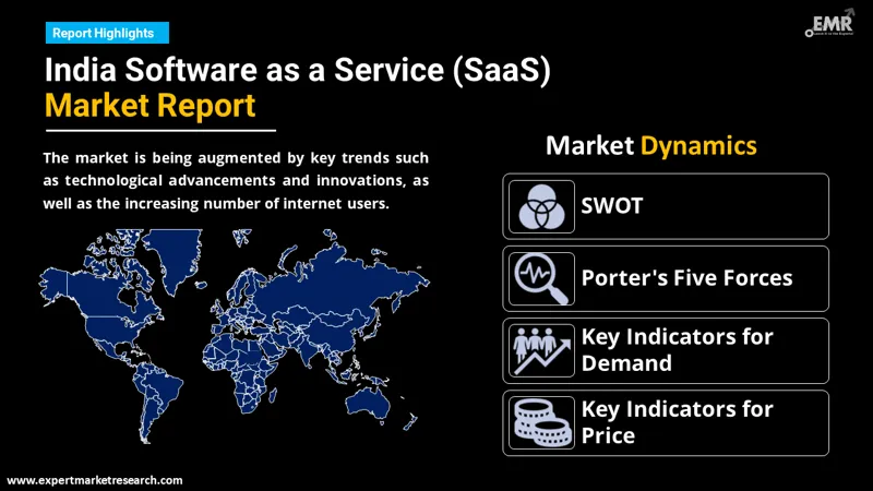 India Software as a Service (SaaS) Market By Region