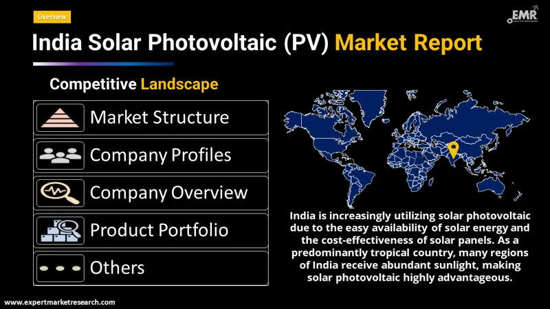 india solar photovoltaic pv market by region