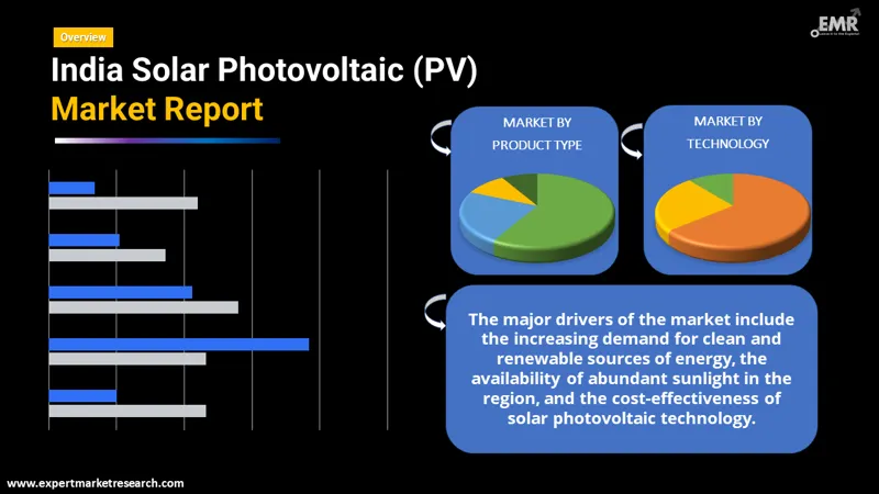 india solar photovoltaic pv market by segments