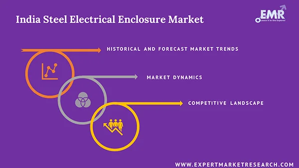 India Steel Electrical Enclosure Market Report and Forecast