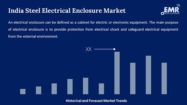 India Steel Electrical Enclosure Market