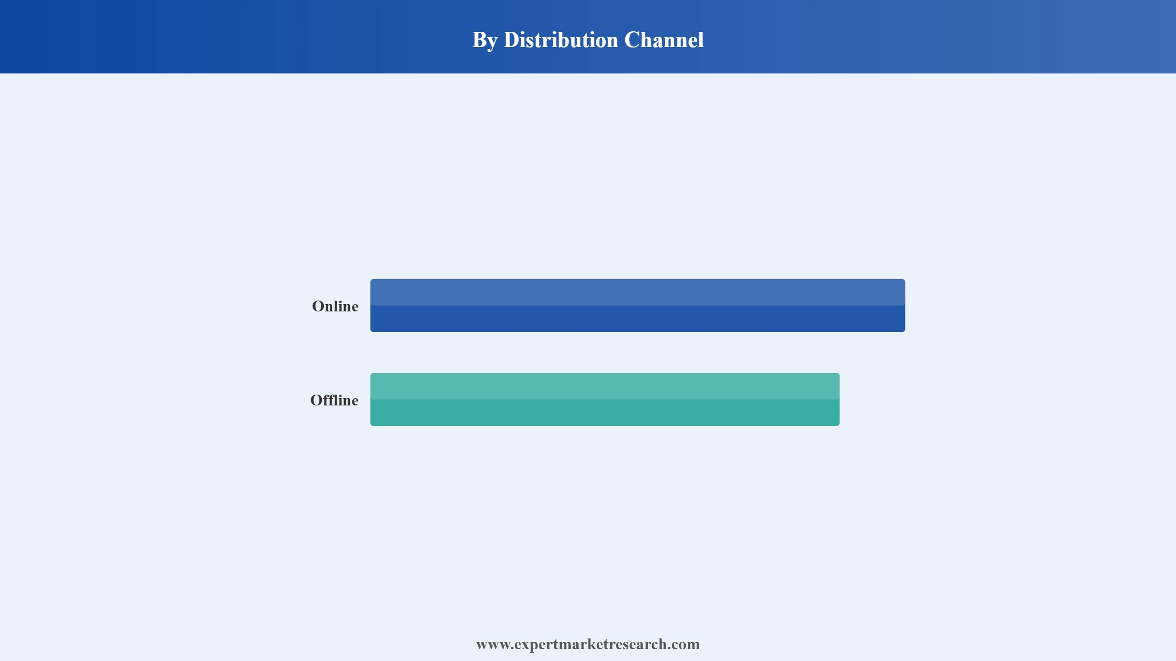 India Teenage Skincare Market Segment Distribution Channel