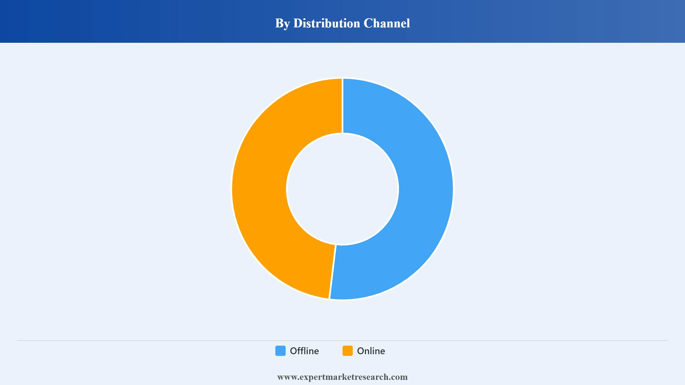 India Television Market Segment Distribution Channel