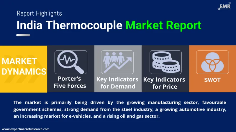 India Thermocouple Market