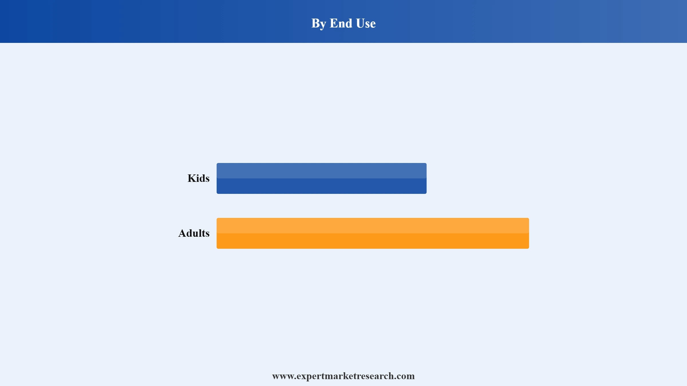 India Toothpaste Market Segment End Use
